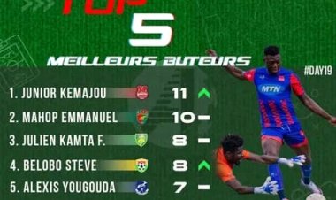 FOOTBALL : ÉLITE ONE, LE TOP 5 DES BUTEURS